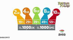 Türk Telekom 4 5G Hızına Uygun Bol Datalı Tarifeler Reklamı 2016 