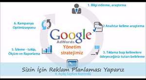 Google Reklamları
