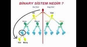 One More Detaylı Kazanç Planı Videosu - YouTube