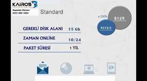 Kairos Teknoloji 0551 8651024 