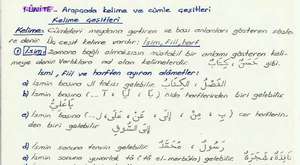 Arapça-1  05. ve 06. Ünite Erol Balcı Paylaşımı Ders Notları