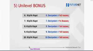 5) Futurenet Unilevel bonusu - www.futurenetuyelik.com
