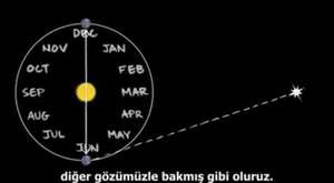 Freeman Dyson `Dış güneş sisteminde yaşam arayalım.` 