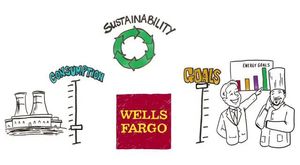 Wells Fargo Launches $10 million Cleantech Innovation Incubator 