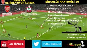 Bir Golün Anatomisi 9 ( Alan Boşaltma ve Çevre Odaklı Oyun ) #totalfutbol #pasoyunu #aliozgel.com #futbolegitmeni #futboleğitmeni #