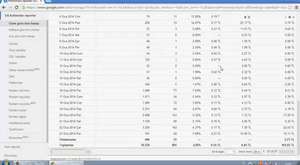 İnternetten Para Kazanmak - Whaff Rewards (AY91224)