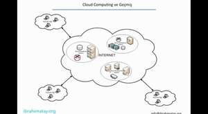 Cloud Computing Mimarisi 
