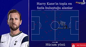 Tottenham Hotspur Geçiş Oyunu Stratejileri