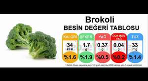 Kas yapmaya yarayan en kaliteli yiyecekler hangileridir ? 