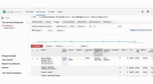 Google Adwords Reklamları Performans Değerlendirmesi - Google Adwords Seminerleri
