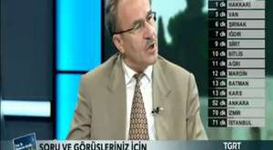 Başbakan Erdoğan'ın Muhteşem Doğu Türkistan Cevabı