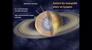 Satürn halkaları nasıl oluştu ve neden yok oluyor