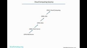 Cloud Computing Mimarisi 