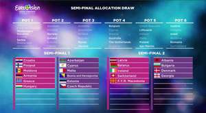 Eurovision 2016 Yarı Final Kurası