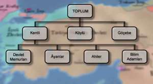 Anadolu Selçuklu Devleti ve Büyük Selçuklu Mirası