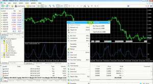 MetaTrader 4 How to use Charting
