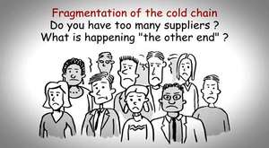 Easyfresh solutions & the fragmentation of the cold chain