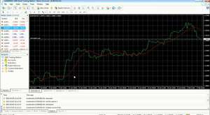 MetaTrader 4 How to guide for Android