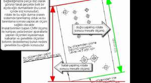 PC-DMIS_14_Simetri_olcumu_02