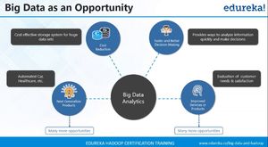 Big Data Tutorial For Beginners | What Is Big Data | Big Data Tutorial | Hadoop Training | Edureka 